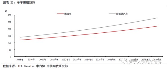碳中和對大宗商品供需影響全景展望202109144068