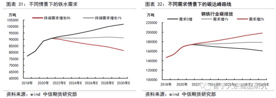 碳中和對大宗商品供需影響全景展望202109145498
