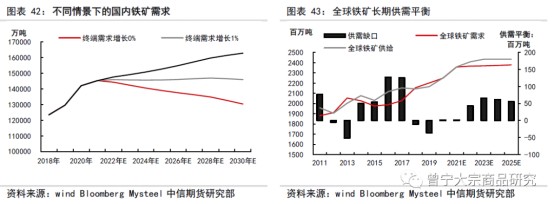 碳中和對大宗商品供需影響全景展望202109147713